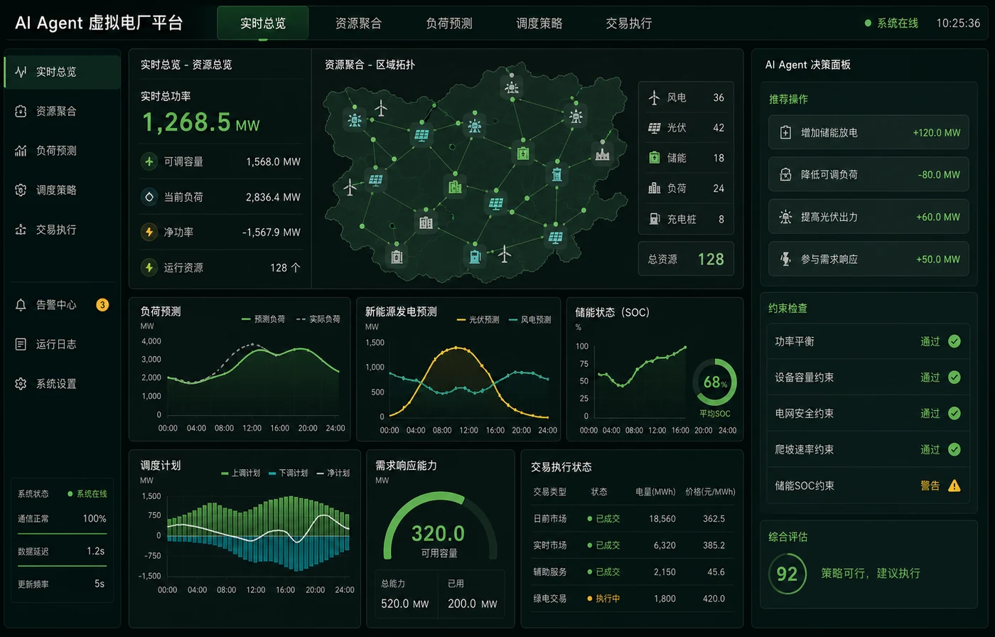 AI Agent虚拟电厂平台实时运营主界面