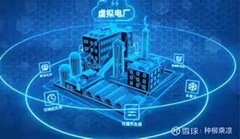 园区虚拟电厂与综合能源管理示意
