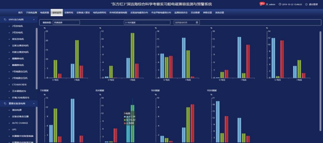 船舶能源管理与控制平台界面